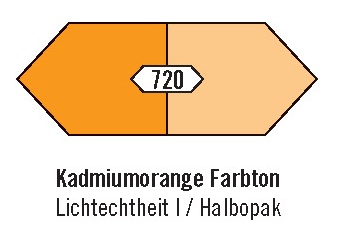 Liquitex Acryl Basics 118ml 1046720 - Kadmiumorange (Imit.)
